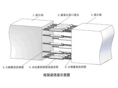 產(chǎn)品新聞:鞍山加油站快速修補砂漿(保證)