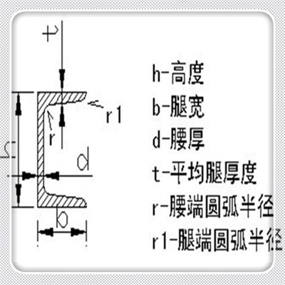 新聞：頂山25a#熱鍍鋅槽鋼廠家