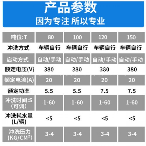 新聞中山市建筑工地車輛自動(dòng)洗車有限責(zé)任公司供應(yīng)