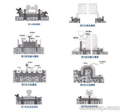 貨源充足：河南焦作市山陽區(qū)320灌漿料廠家