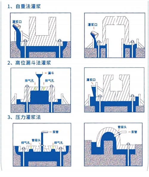 福建漳州水泥基灌漿料標(biāo)準(zhǔn)廠家///H60