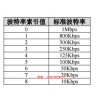 新聞:RS485通訊編碼器_編碼器絕對(duì)值價(jià)格_桁萱自動(dòng)化科技