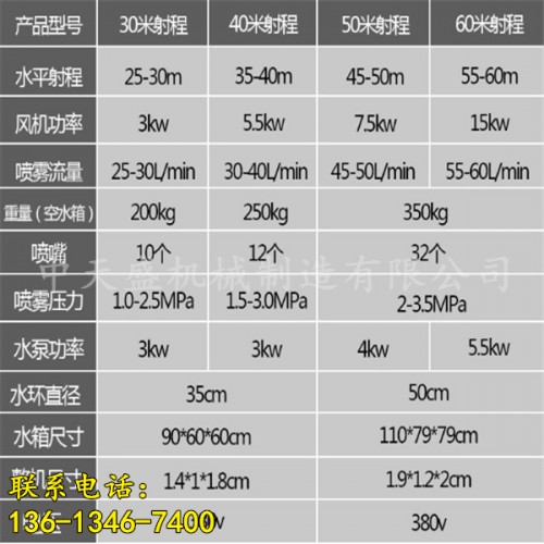 新聞：紅河電動霧炮機L有限責(zé)任公司供應(yīng)