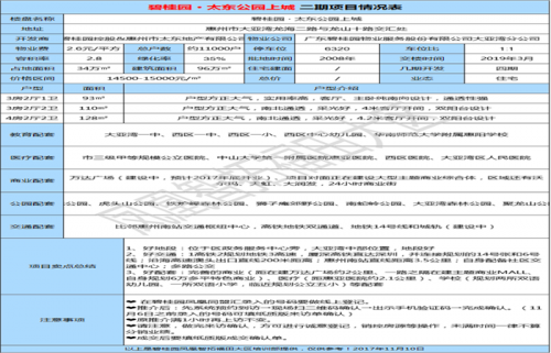 新聞:惠州大亞灣西區(qū)能投資買房子嗎?碧桂園公園上城冬天有供暖嗎?