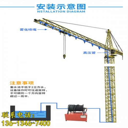 新聞（宜賓市全自動(dòng)高空塔吊噴淋有限責(zé)任公司供應(yīng)