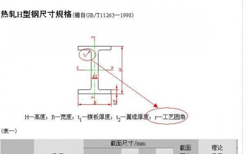 新聞:四川熱軋?zhí)換235B熱軋中板-采購四川鋼材、找成都裕馗供應(yīng)鏈