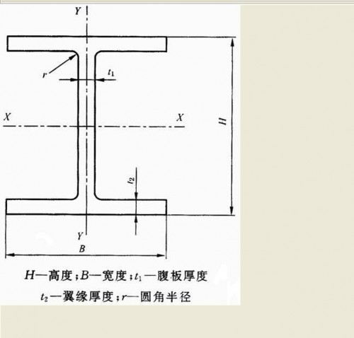 四川省Q345B槽鋼鋼材價(jià)格-「預(yù)付5%、找四川裕馗立即鎖定價(jià)格」裝完貨付尾款