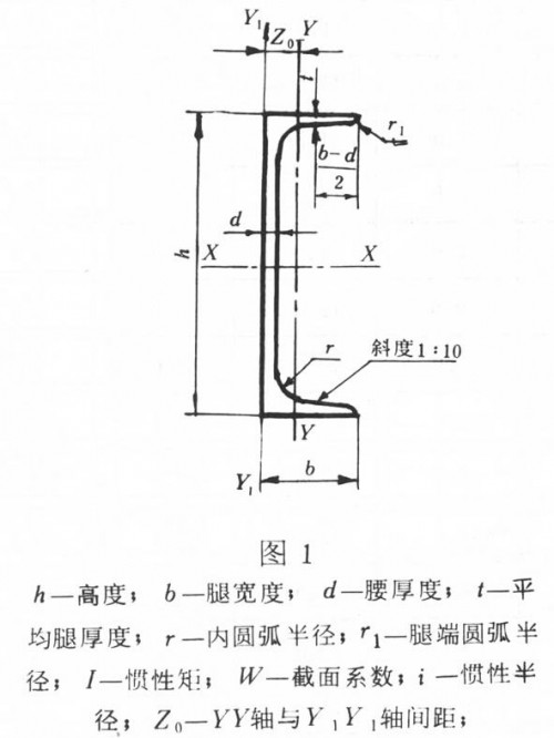 新聞:宜賓方矩管-采購成都鋼材、找四川裕馗供應(yīng)鏈