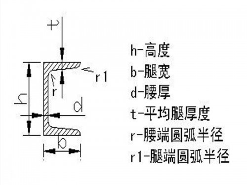 新聞:成都方矩管現(xiàn)貨批發(fā)‘四川裕馗鋼材配送中心’