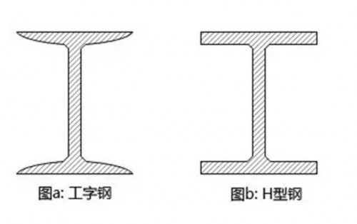 新聞:四川矩形管銷售廠家‘四川裕馗鋼材大型項(xiàng)目洽談中心’