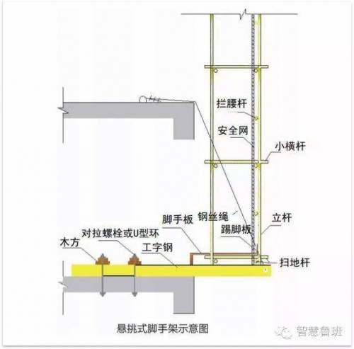 新聞:瀘州鍍鋅槽鋼-鋼材行情分析、找四川裕馗供應(yīng)鏈