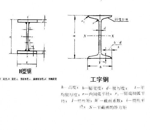 新聞:宜賓方矩管-采購成都鋼材、找四川裕馗供應(yīng)鏈