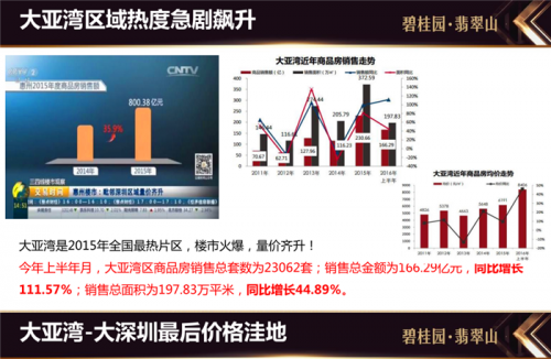 廣東惠州惠城區(qū)哪里買房升值快?三四期價格漲跌情況分析