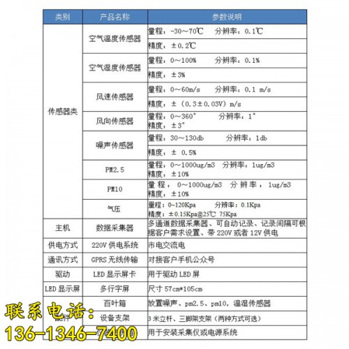 新聞:迪慶工地?fù)P塵實(shí)時(shí)監(jiān)控系統(tǒng)√哪有